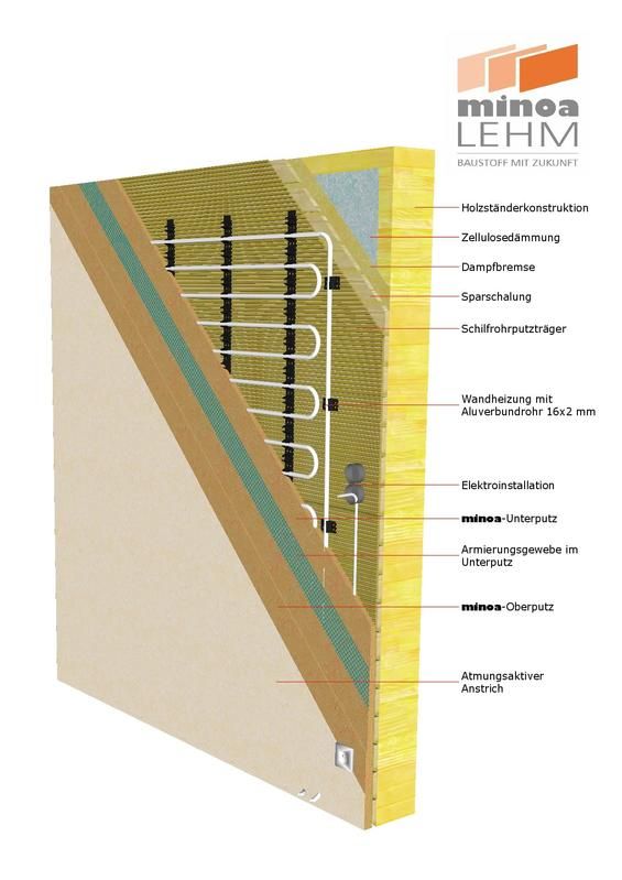 Lehmputz, Holzständer, Wandheizung