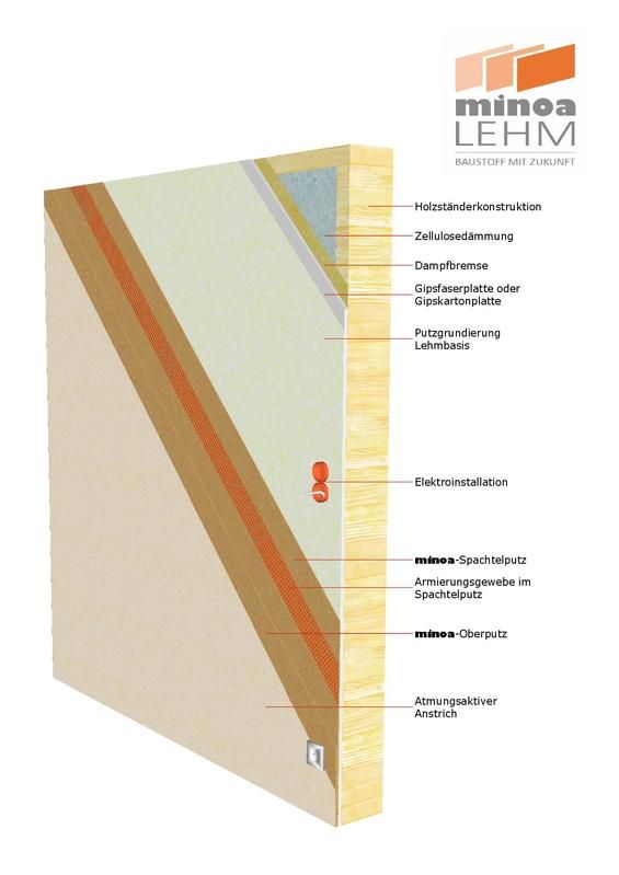 Lehmputz, Holzständer, Trockenbauplatte