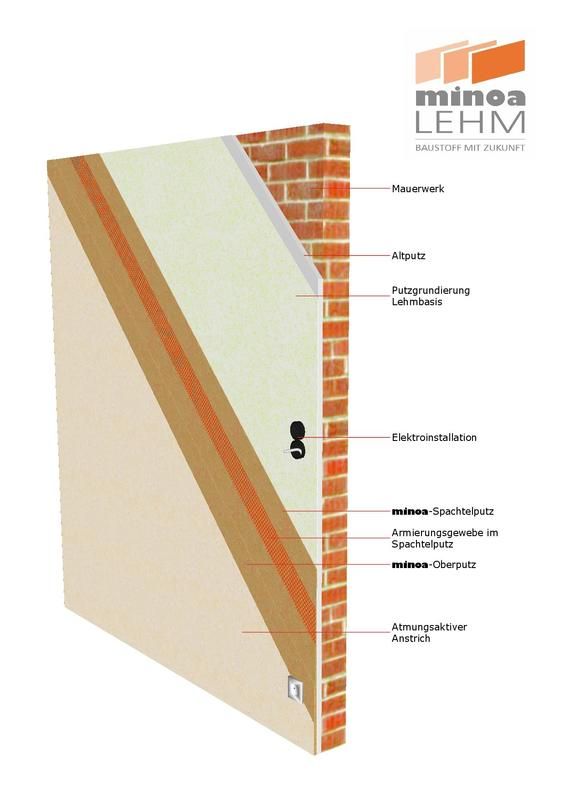 Lehmputz, Mauerwerk, Altputz